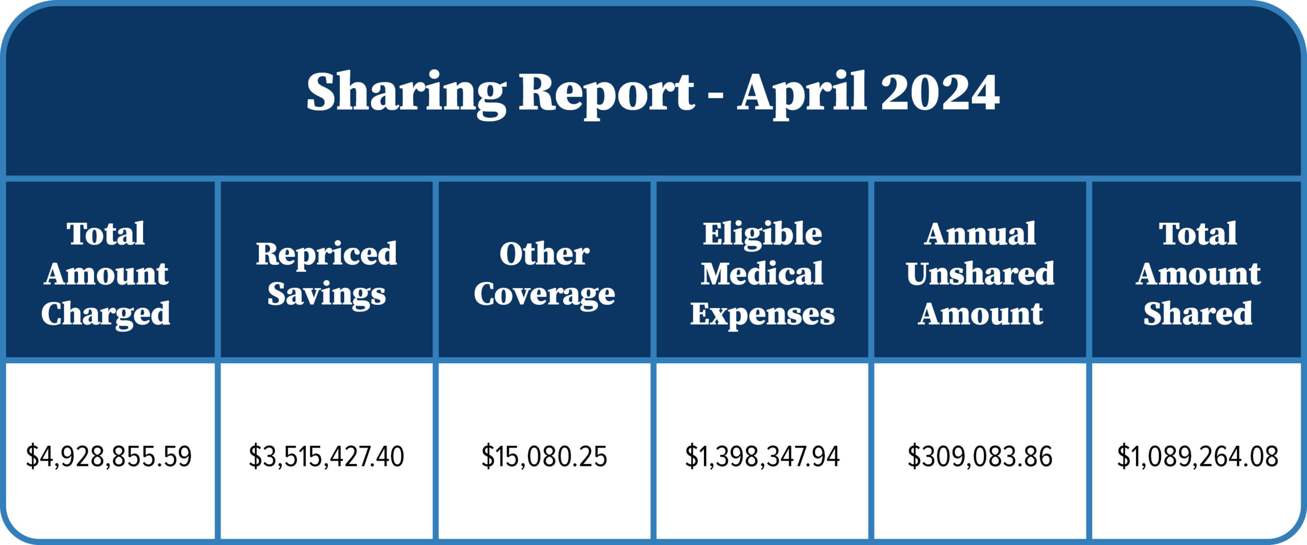 April 2024 Sharing Report